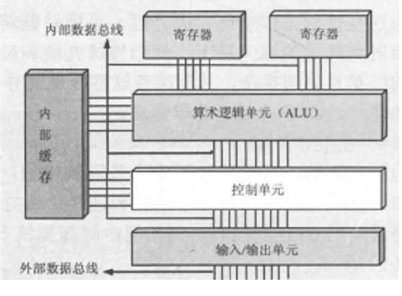 什么是工控機(jī)的內(nèi)部總線和外部總線？