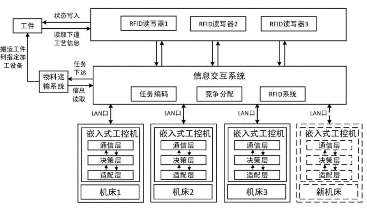 嵌入式一體化工控機(jī)操作流程圖詳解